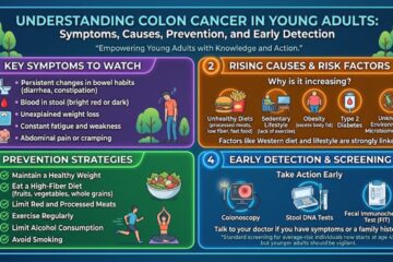 Colon Cancer