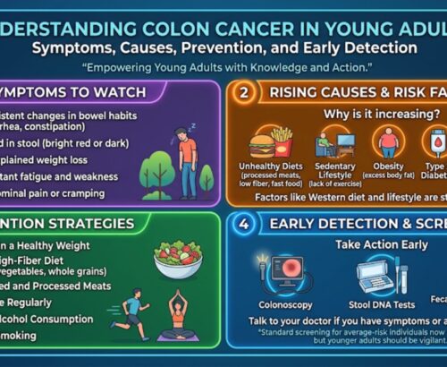 Colon Cancer