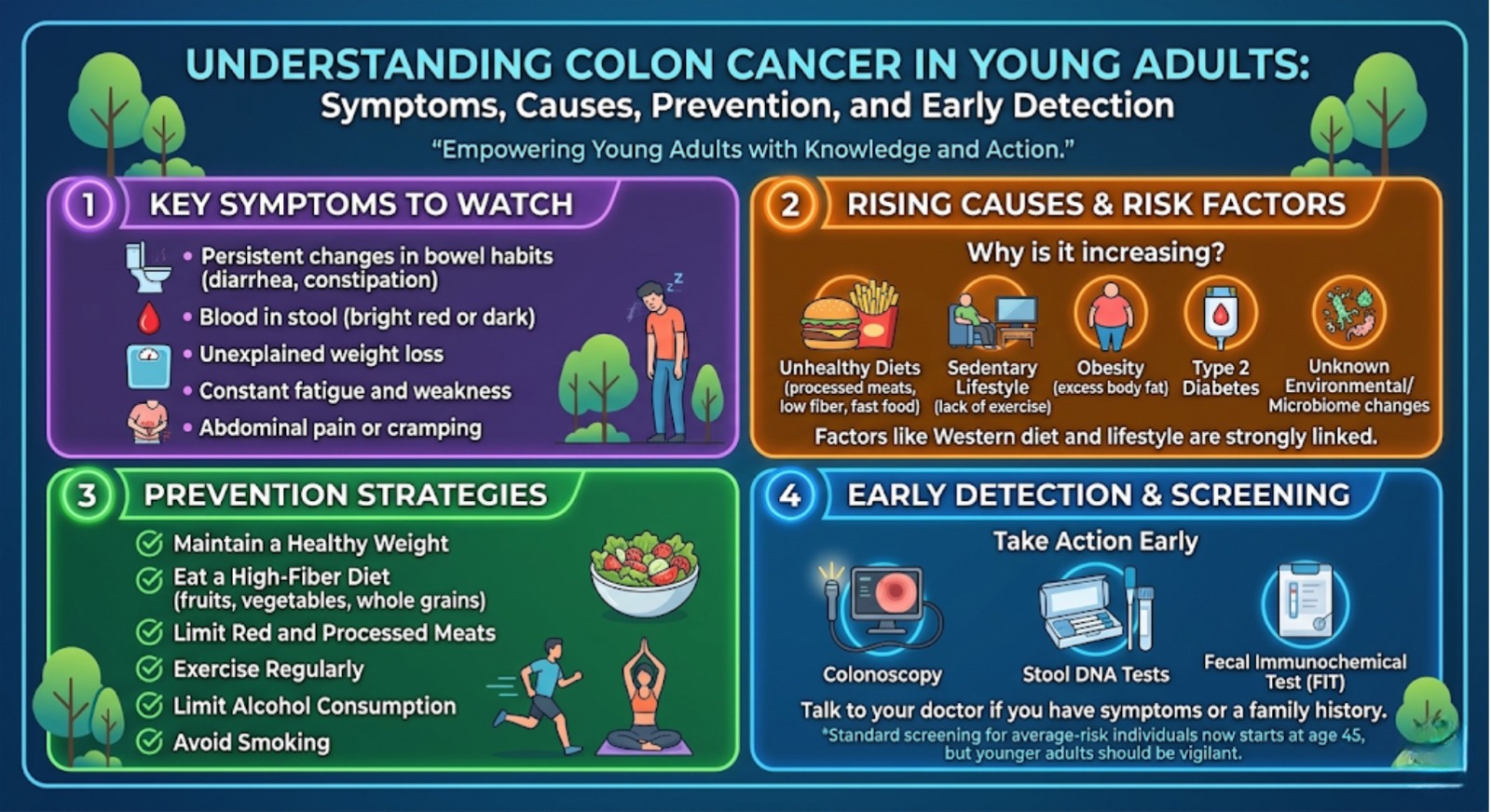 Colon Cancer